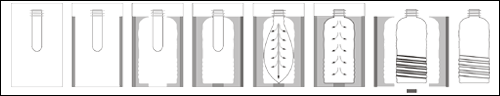 PET Bottle Moulding Process